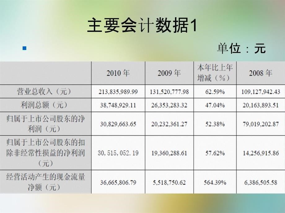 创业板天舟文化财务报表分析_第5页