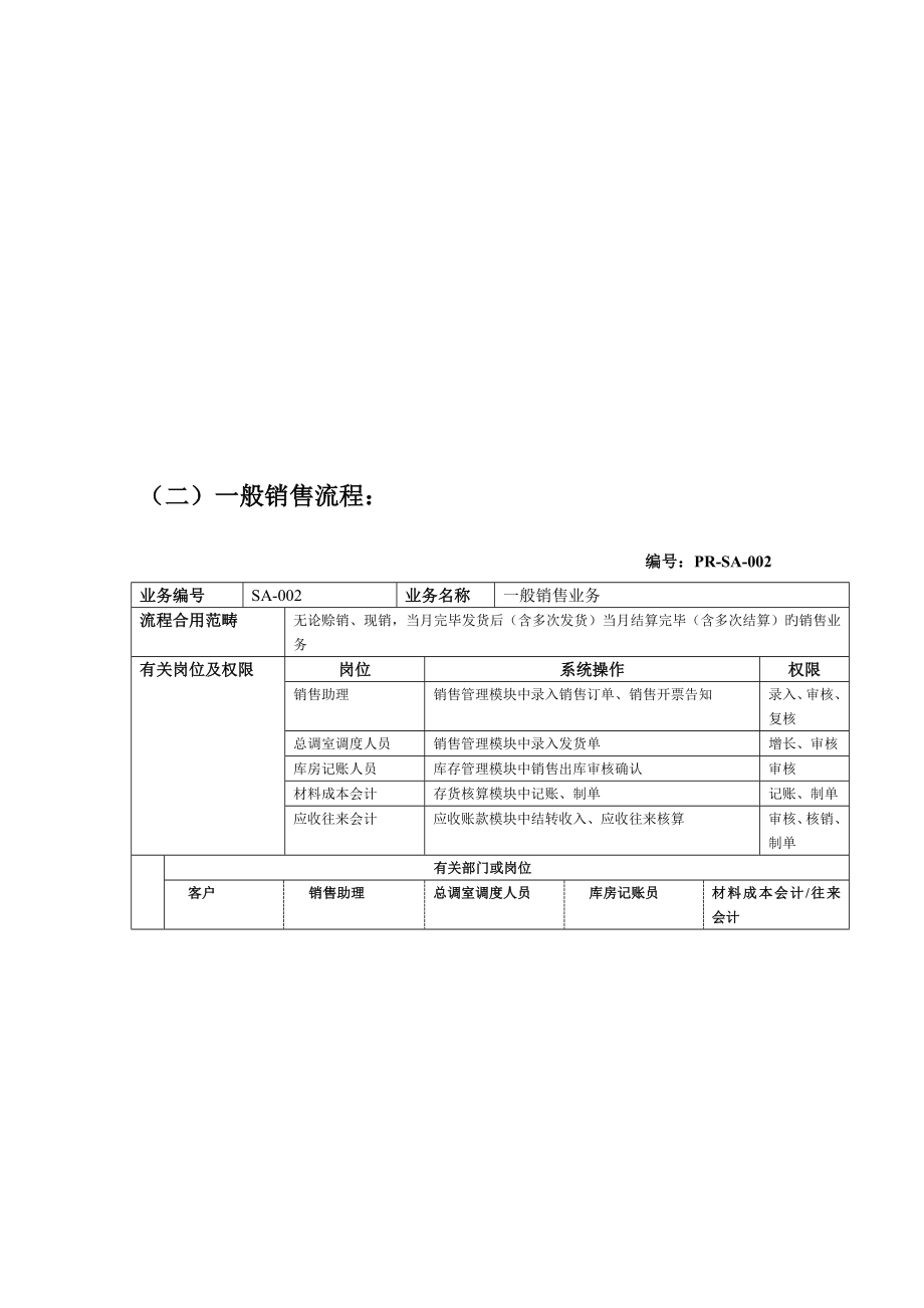 论ERP重点标准业务标准流程图_第4页