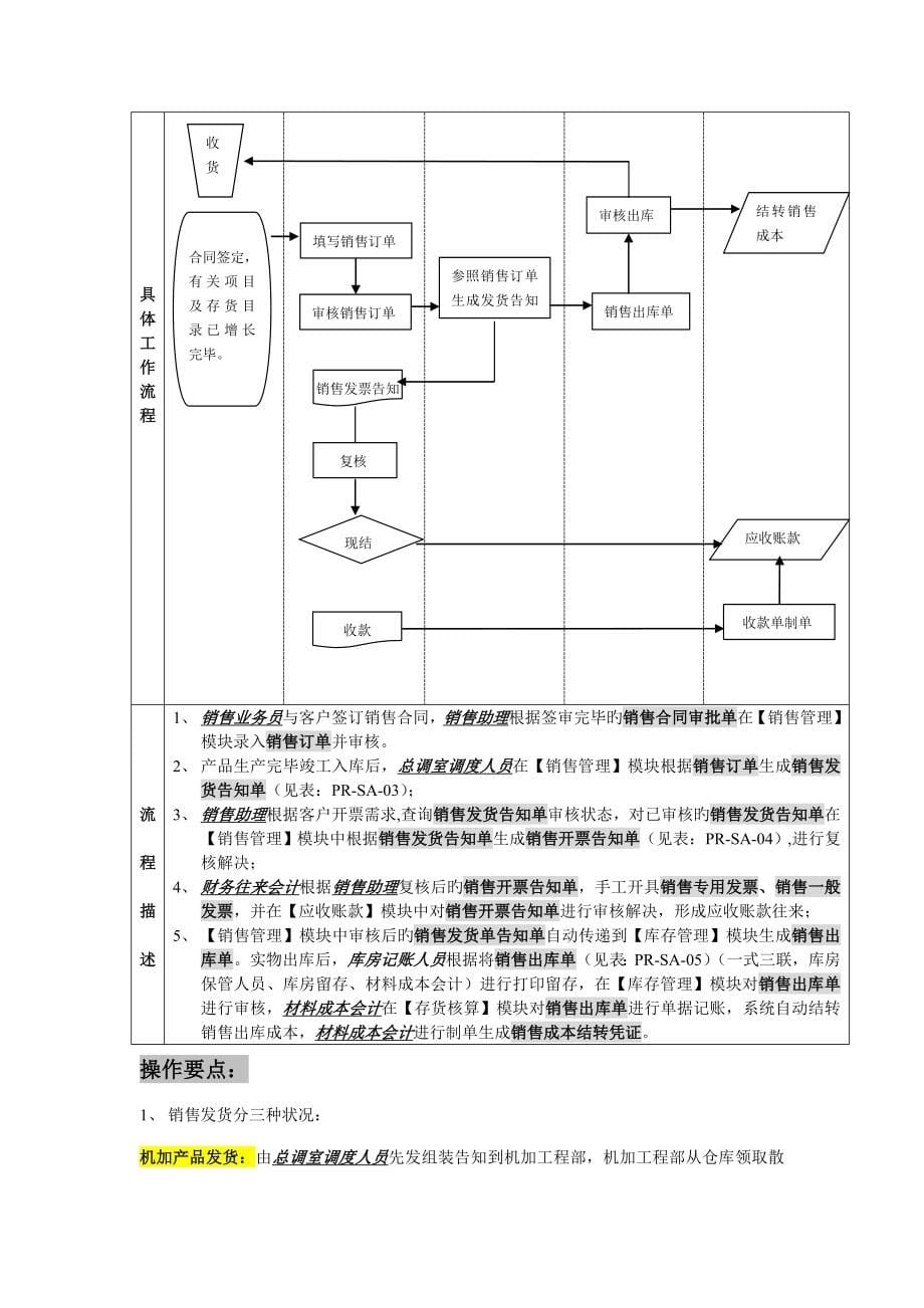 论ERP重点标准业务标准流程图_第5页