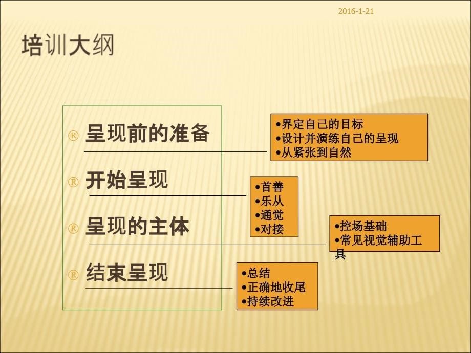 名企促进绩技巧借鉴课件_第5页