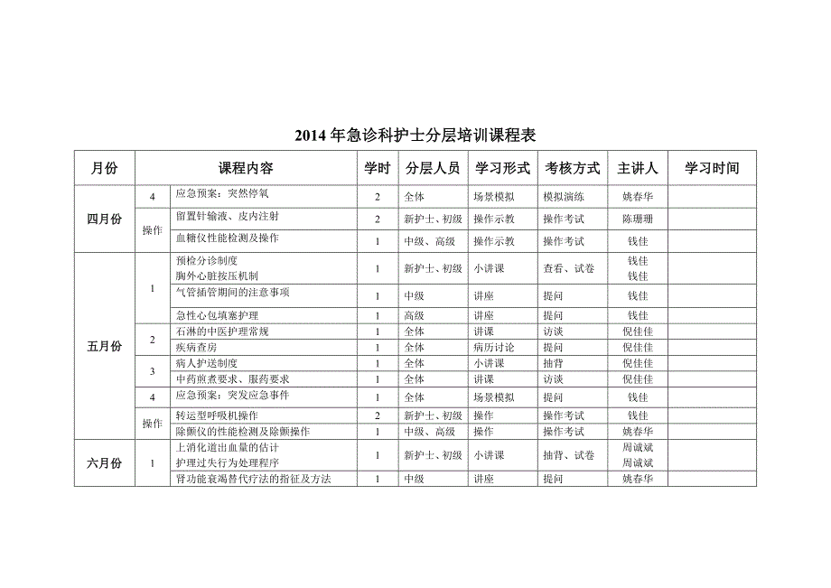 急诊科护士分层培训课程表_第3页