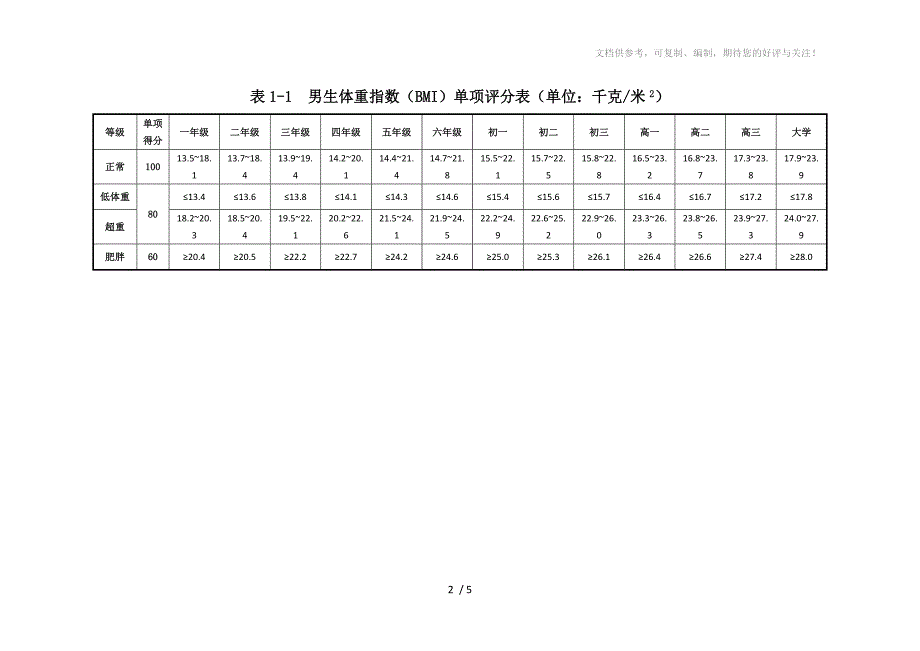 小学体育测试标准_第2页