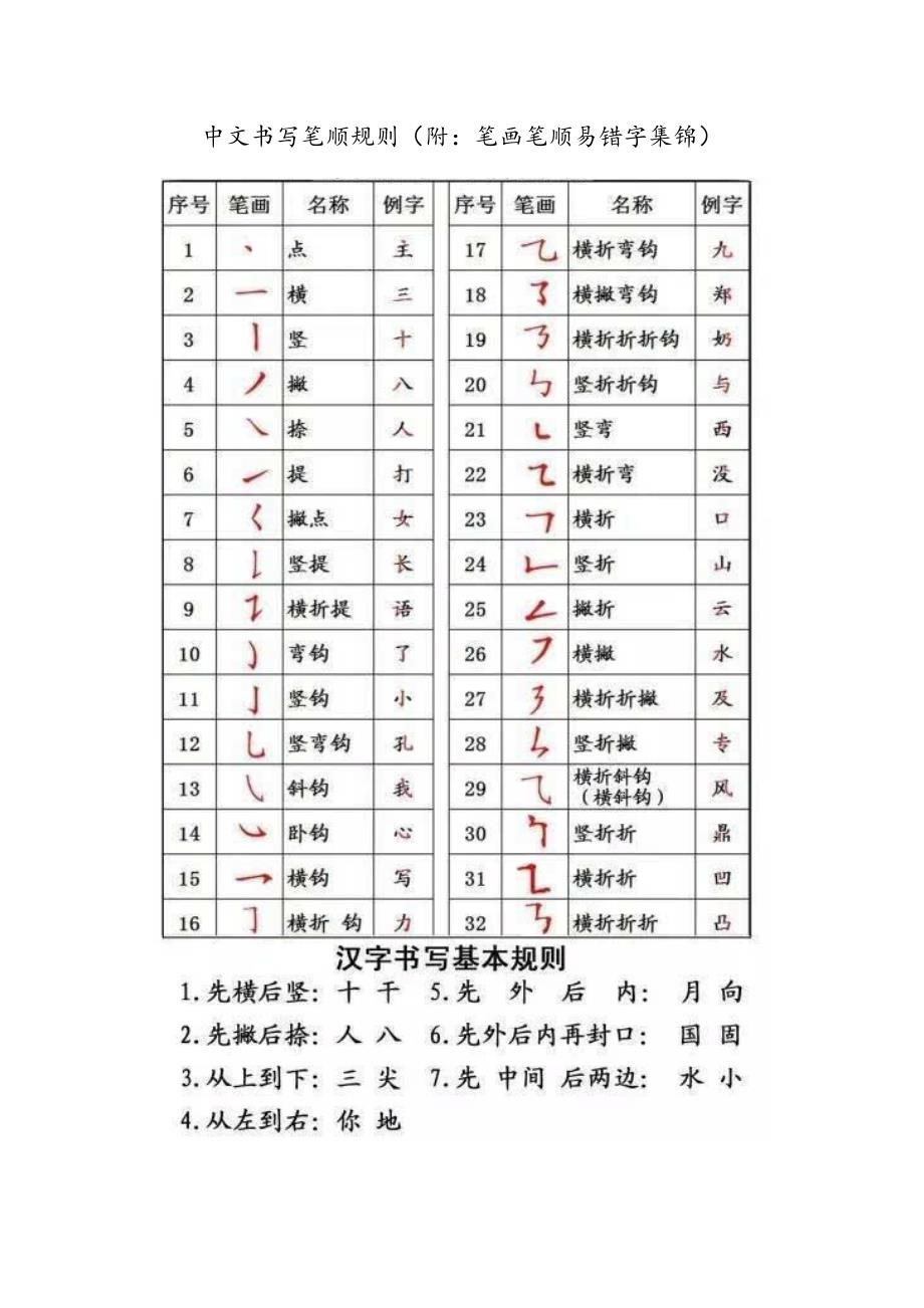汉字书写笔顺统一规则附笔画笔顺易错字集锦_第1页