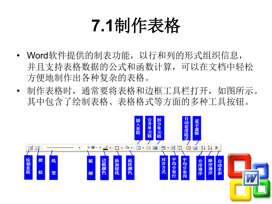 计算机操作基础实用教程赵平电子教案6608第7单元_第4页