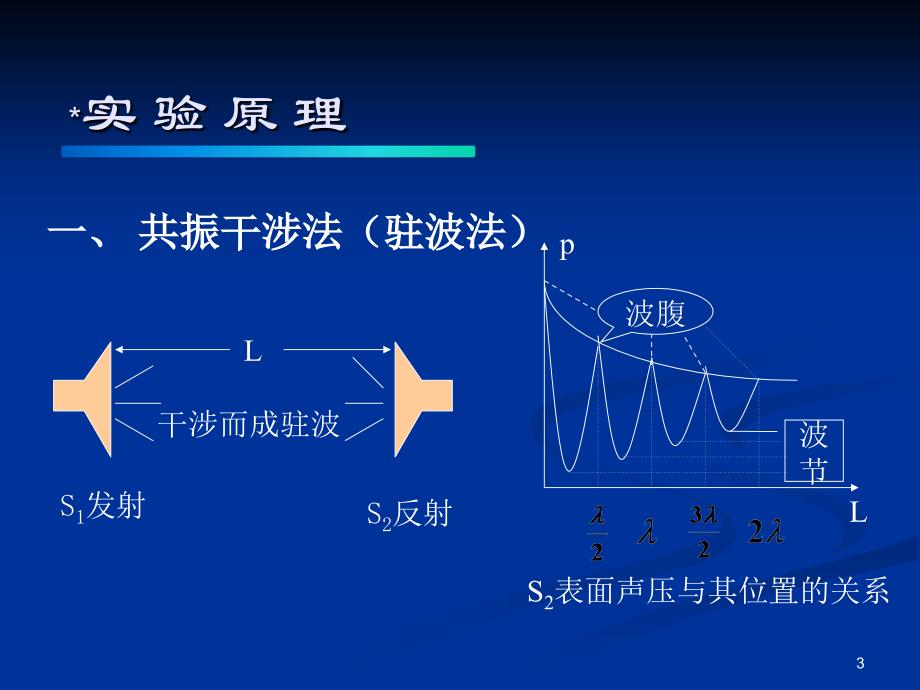 超声声速的测量_第3页