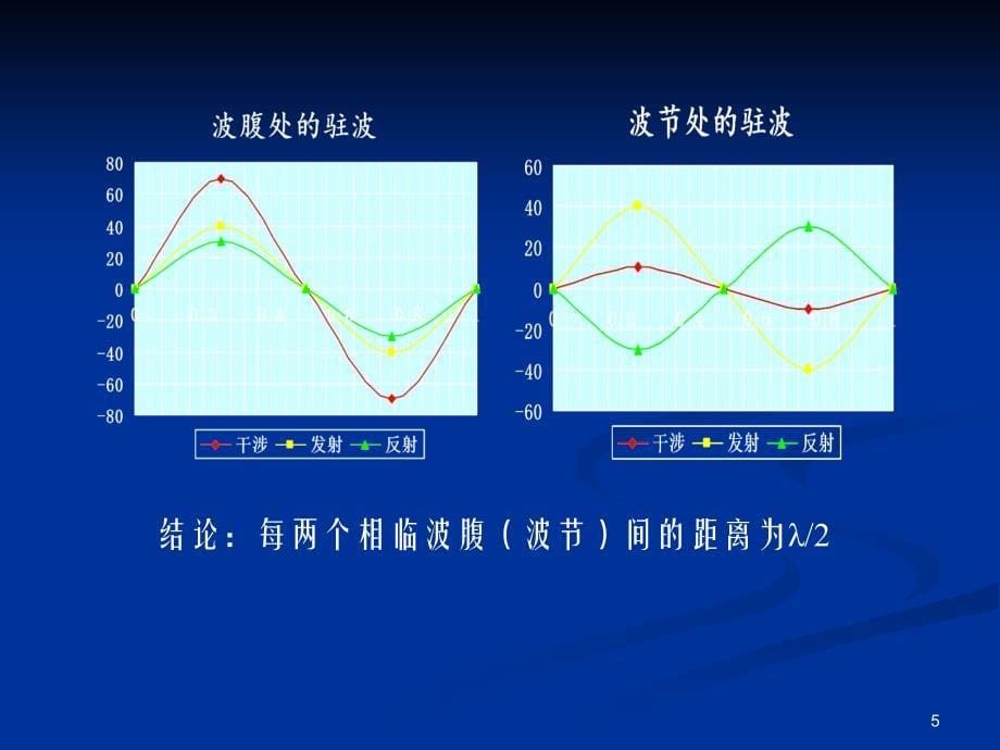 超声声速的测量_第5页