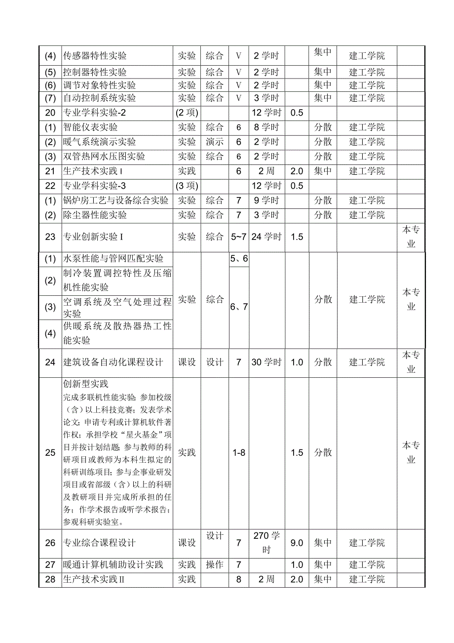 2007级实践教学计划——建筑环境与设备工程专业.doc_第2页