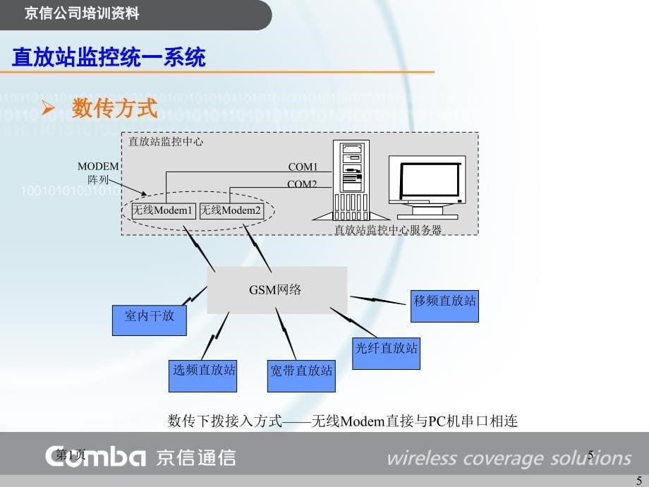 监控培训资料_第5页