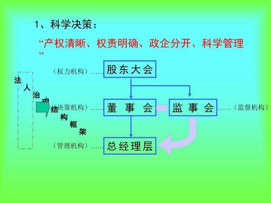 青岛啤酒管理模式分析_第5页