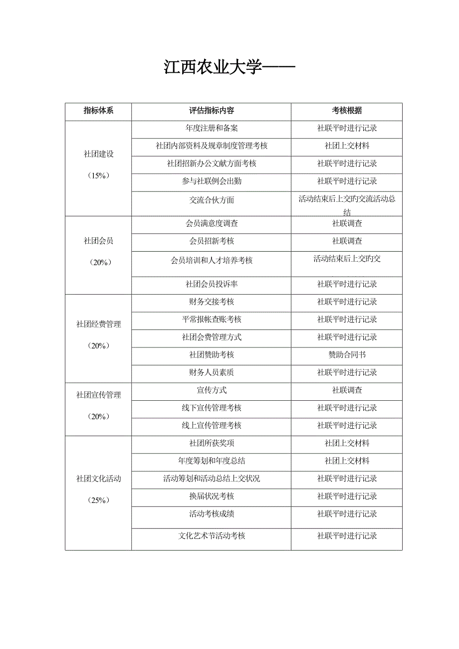 学生社团评估指标全新体系_第1页