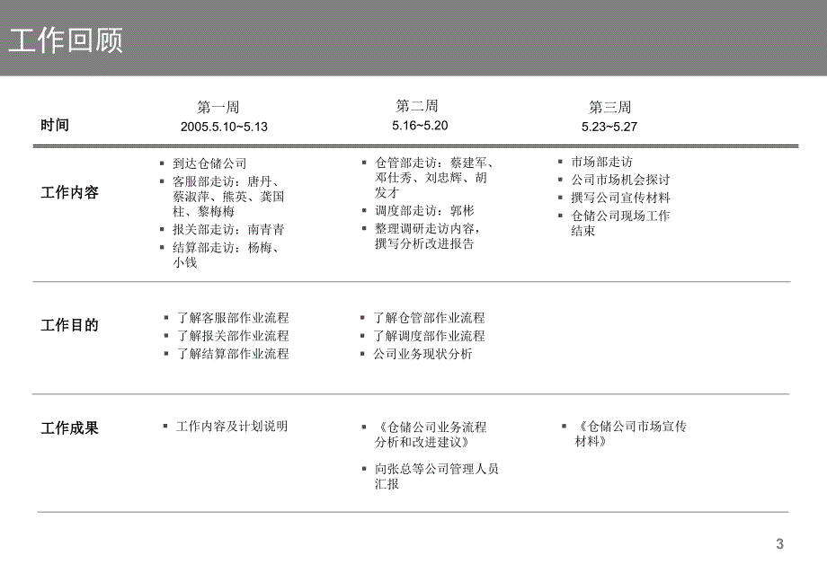 流程设计：仓储公司业务流程现状分析及改进建议(29P)_第3页