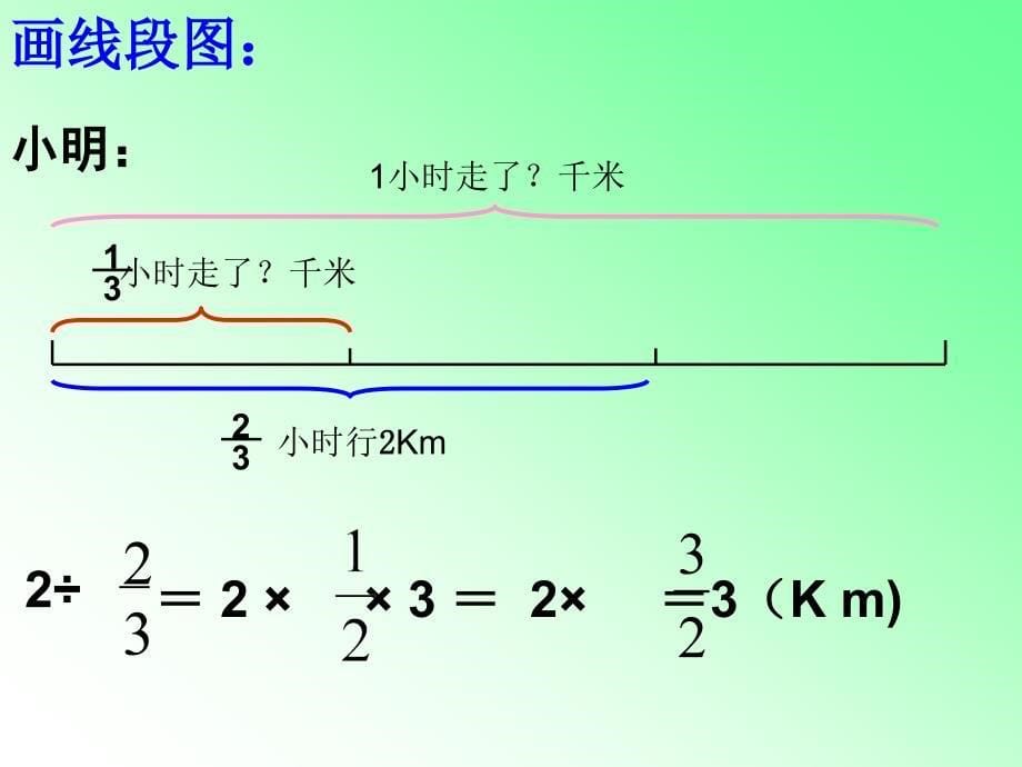 一个数除以分数_第5页