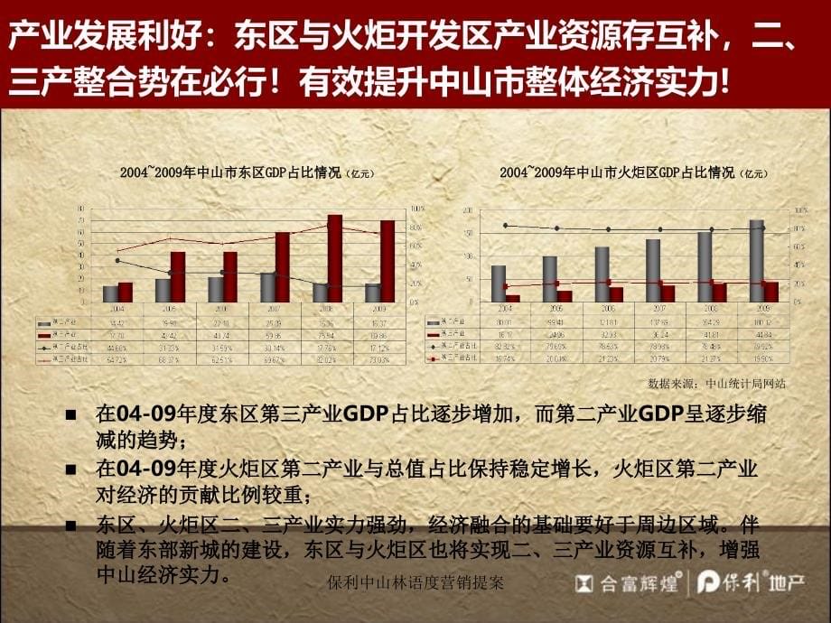 保利中山林语度营销提案课件_第5页