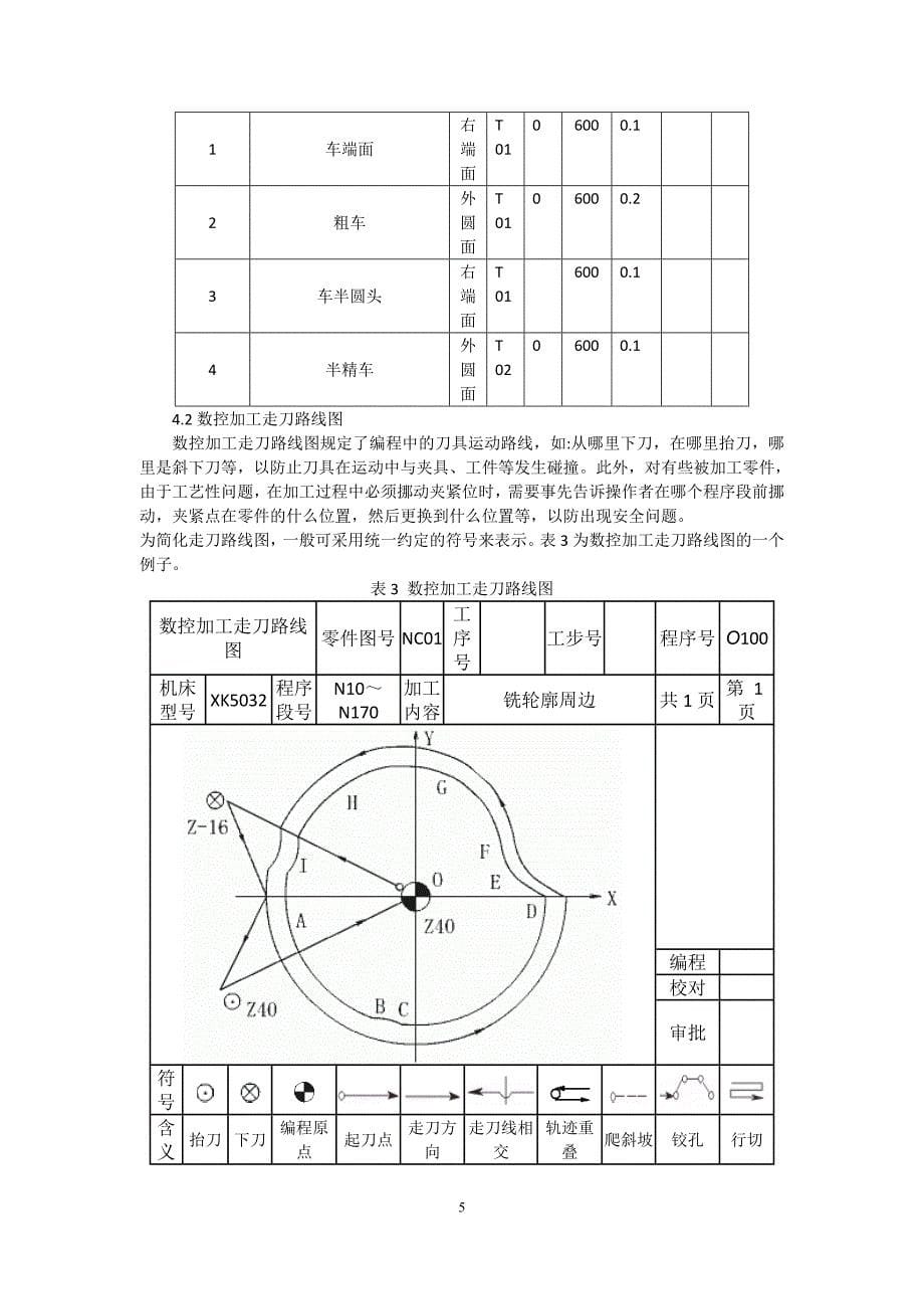 《数控系统》课程设计指导书_第5页