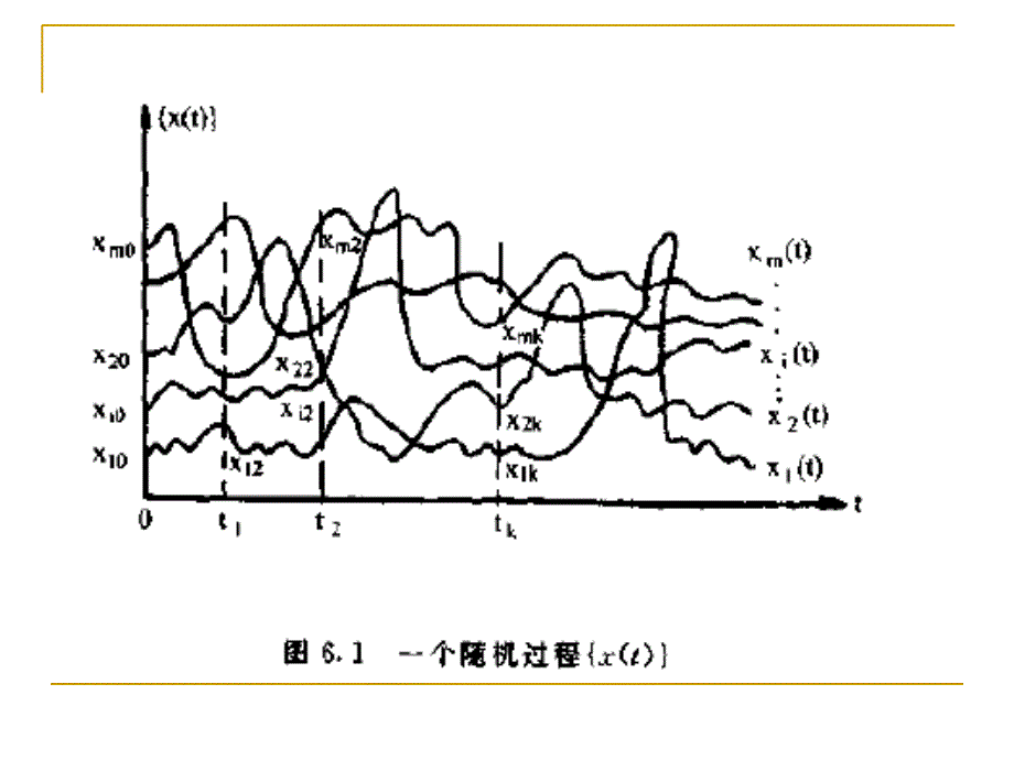 连续信源和连续信道课件_第2页