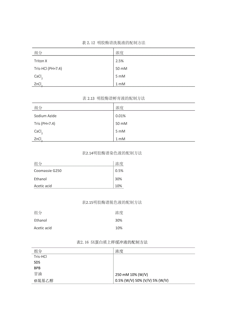 基础细胞实验必备技能_第3页