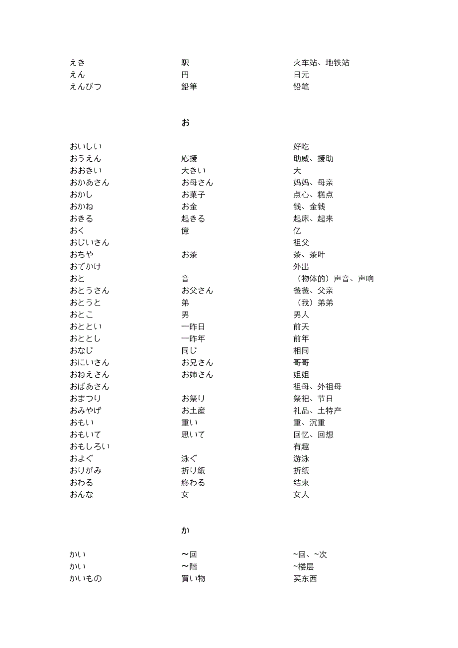 七年级日语单词表.doc_第3页