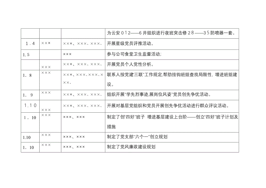 创先争优活动记录模板(填)_第3页