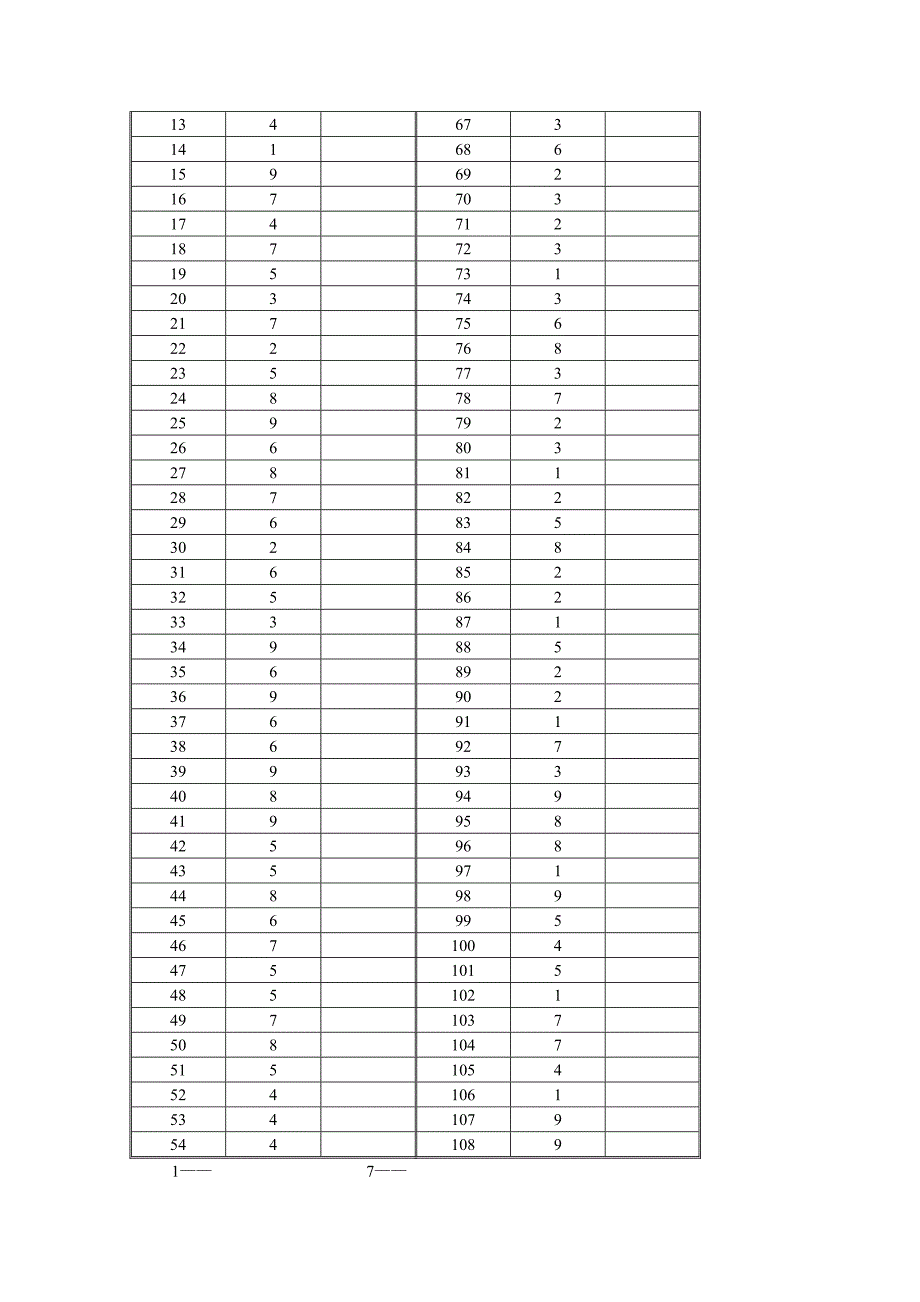 你究竟属于哪一类型.doc_第4页