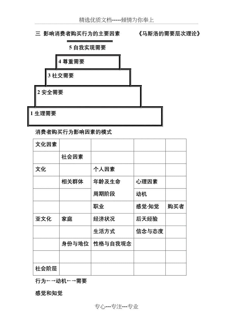 市场营销学重点_第5页