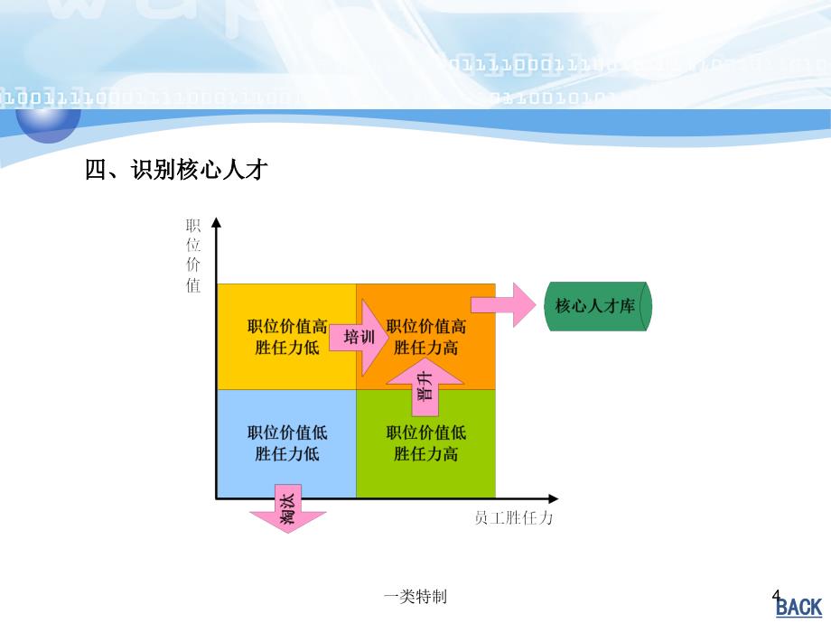 海氏职位价值评估方法行业严选_第4页