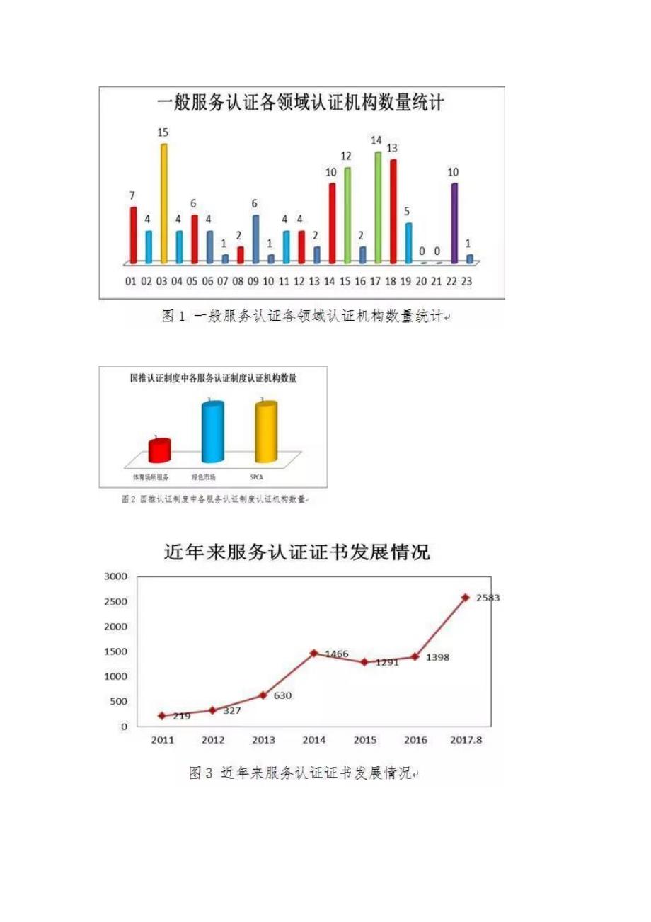 服务认证的咨询全套资料(DOC 11页)_第3页