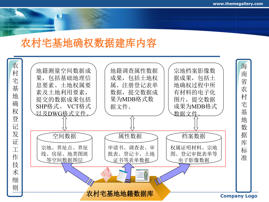 海南省农村宅基地确权数据建库工作培训_第4页