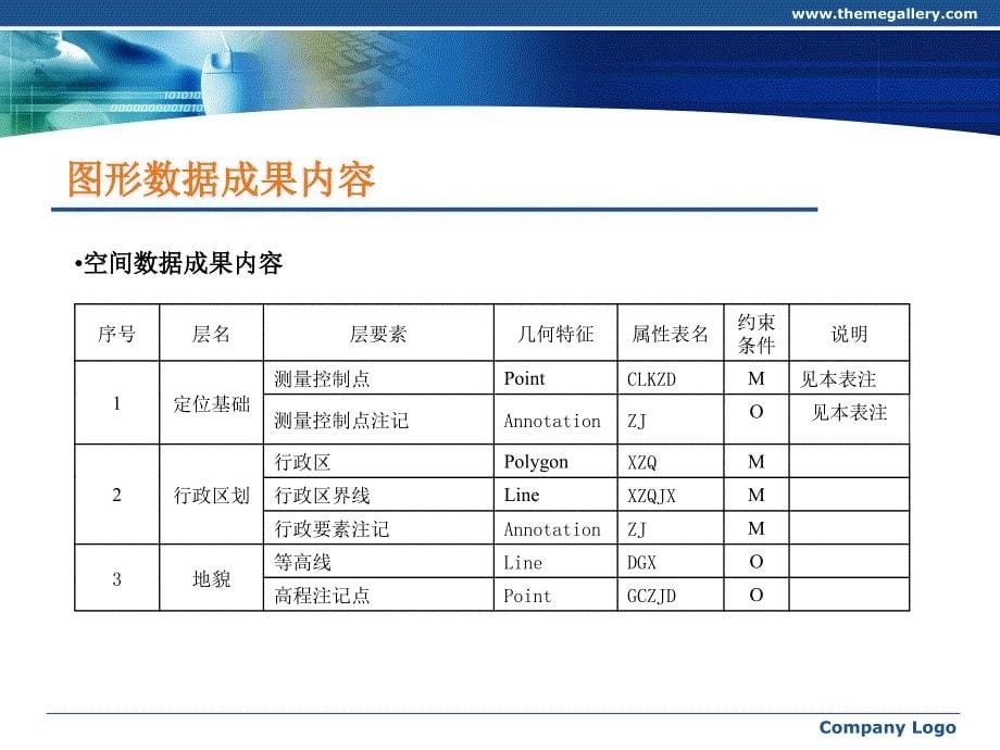 海南省农村宅基地确权数据建库工作培训_第5页