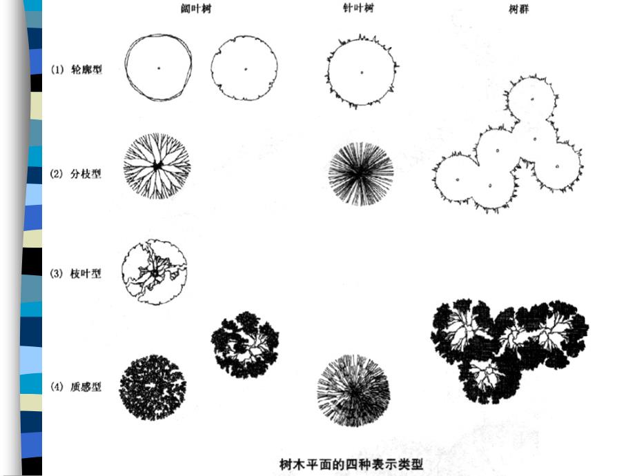 建筑配景与平立面表现图教学文稿_第4页