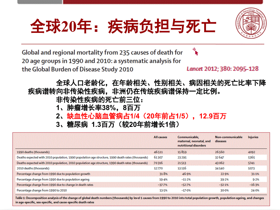 卒中后认知功能障碍_第3页