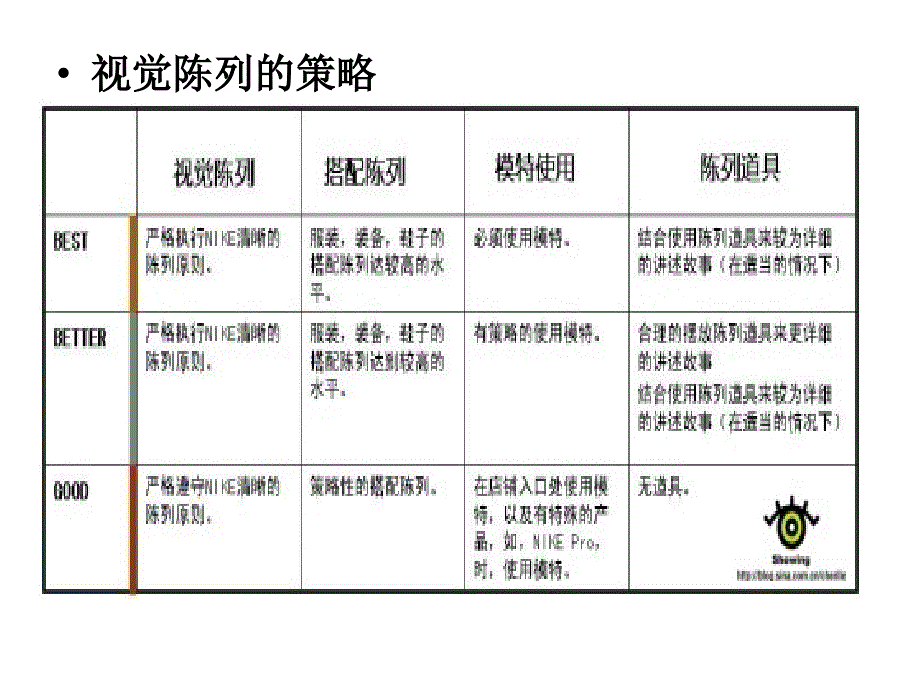 耐克9大陈列原则_第4页