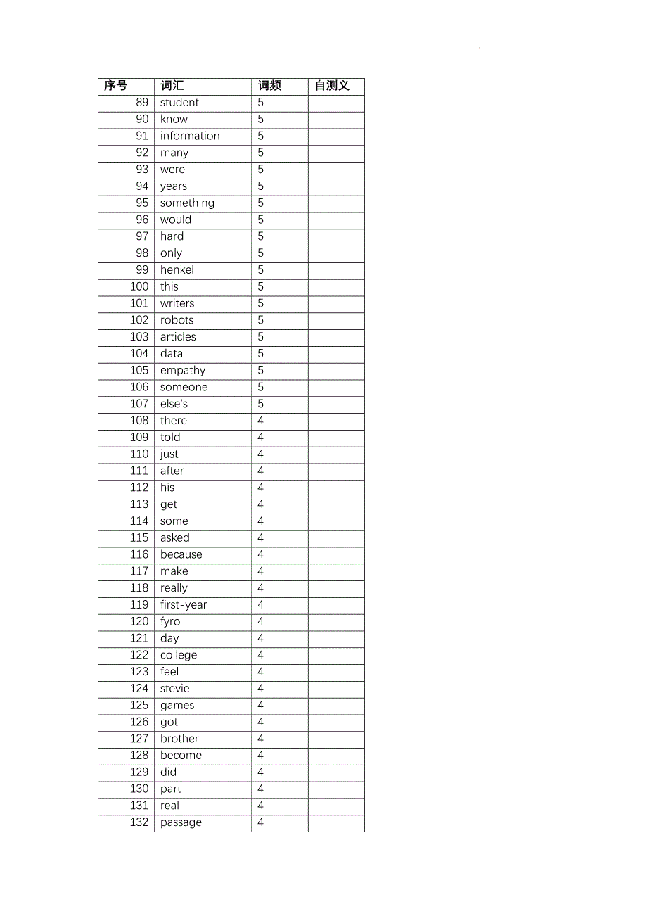 北京市顺义区高三二模词频自表.docx_第3页