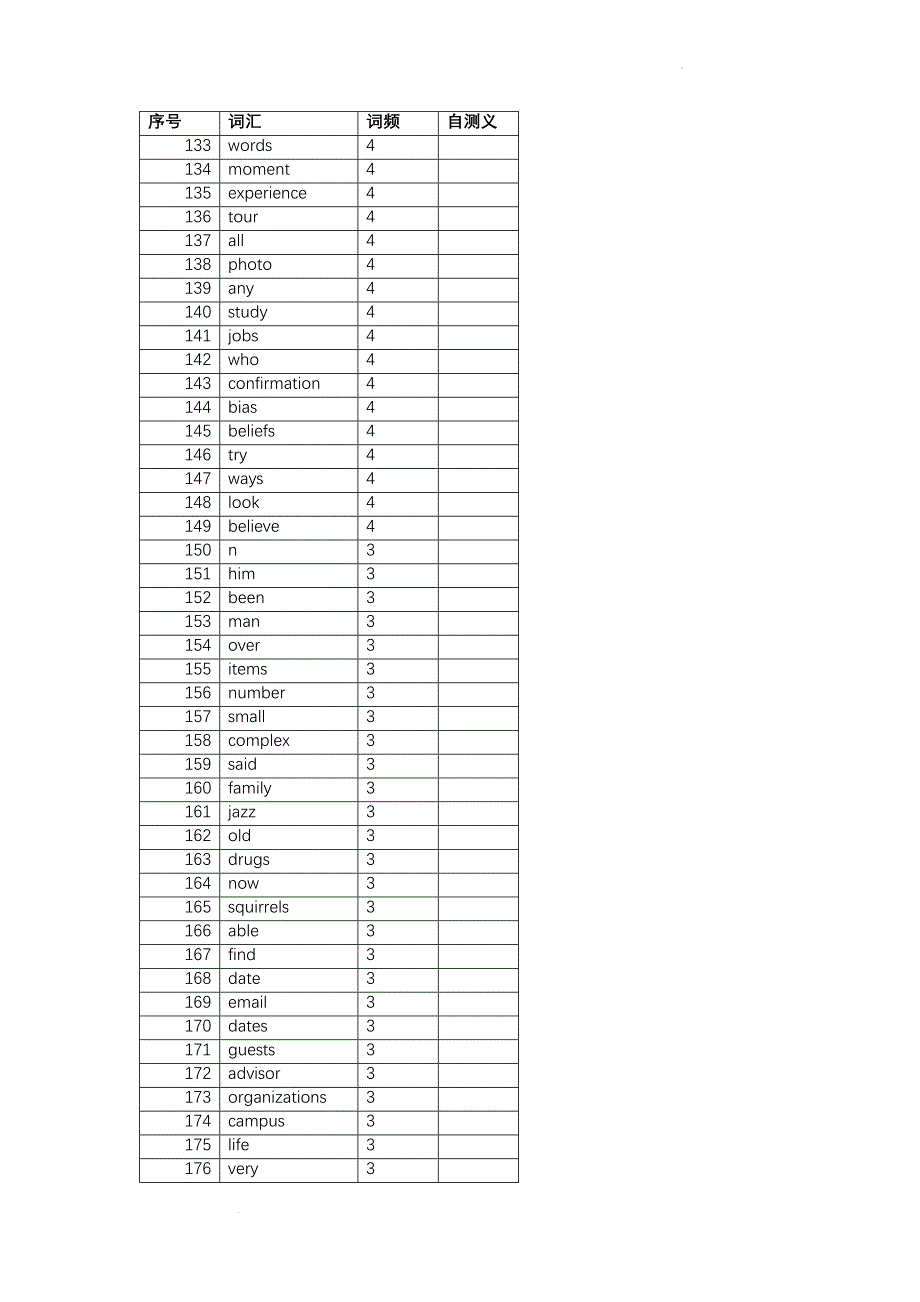 北京市顺义区高三二模词频自表.docx_第4页