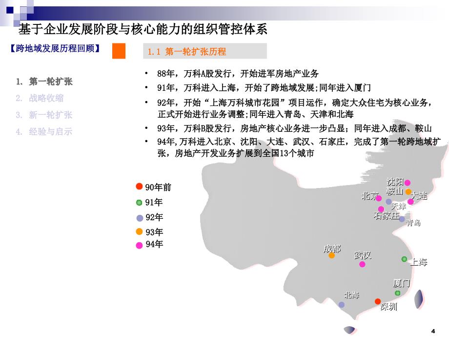 《万科运营管控模式》PPT课件.ppt_第4页