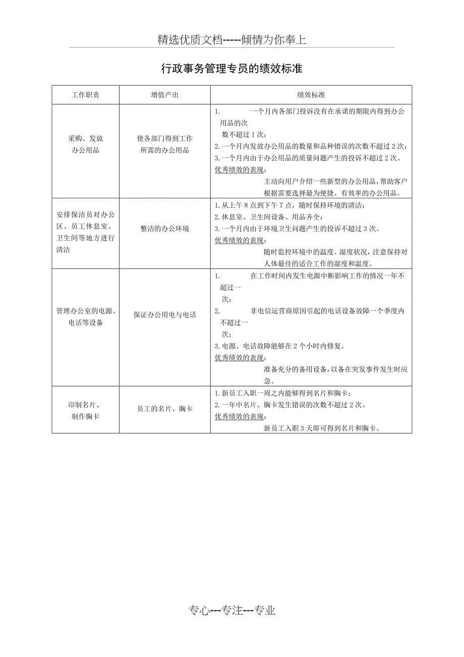 各职位关键绩效指标范本_第5页