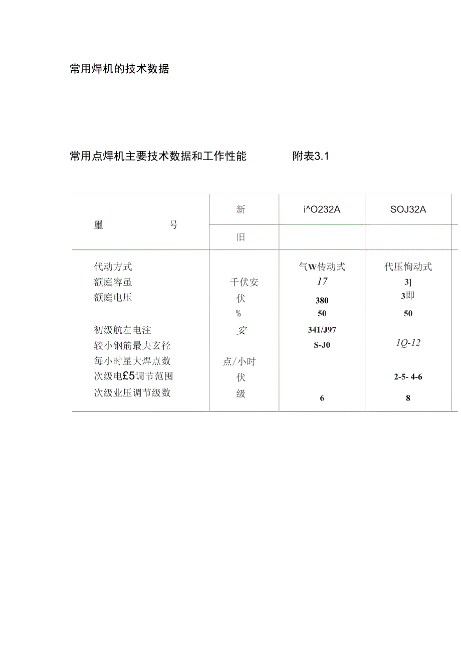 常用焊机的技术数据_第1页