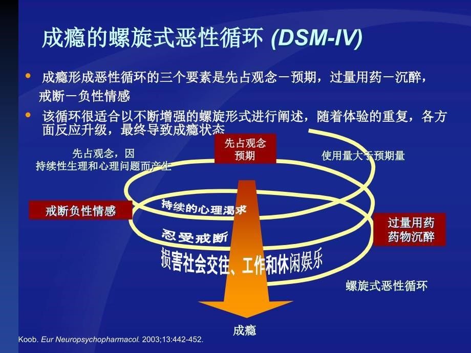 吸烟是一种慢性成瘾性疾病_第5页