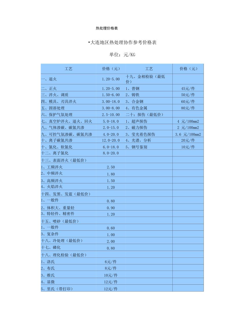 热处理报价表_第1页