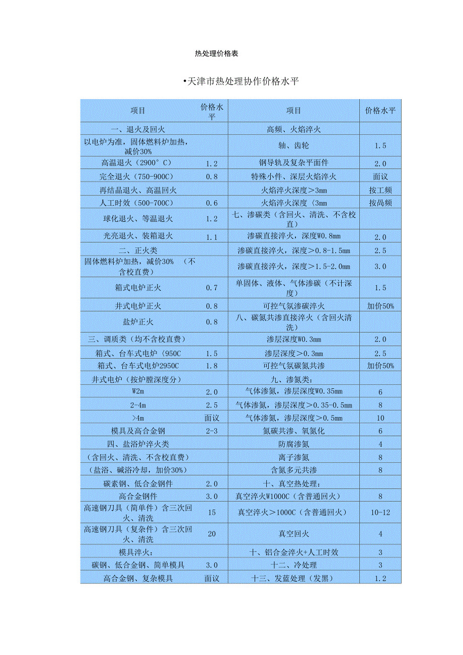 热处理报价表_第2页