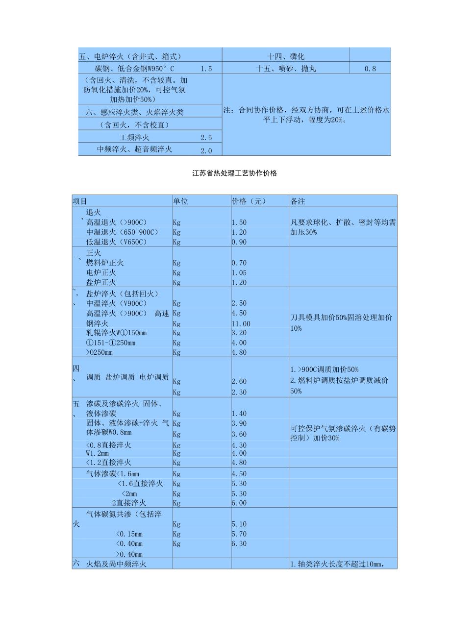 热处理报价表_第3页