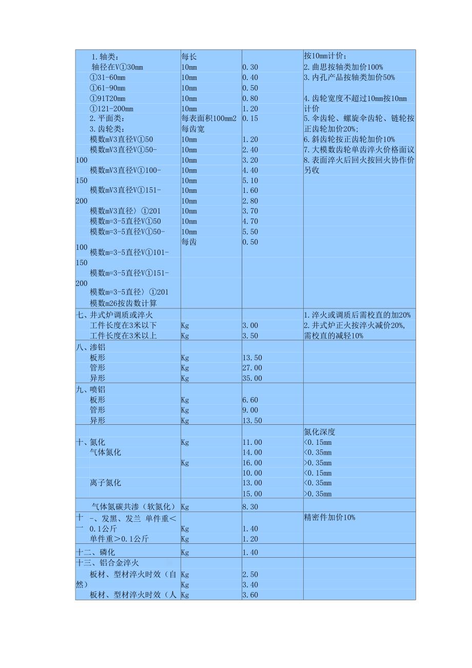 热处理报价表_第4页