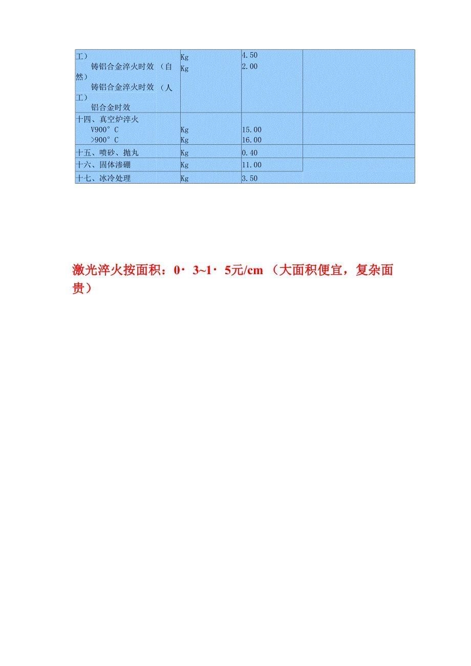 热处理报价表_第5页