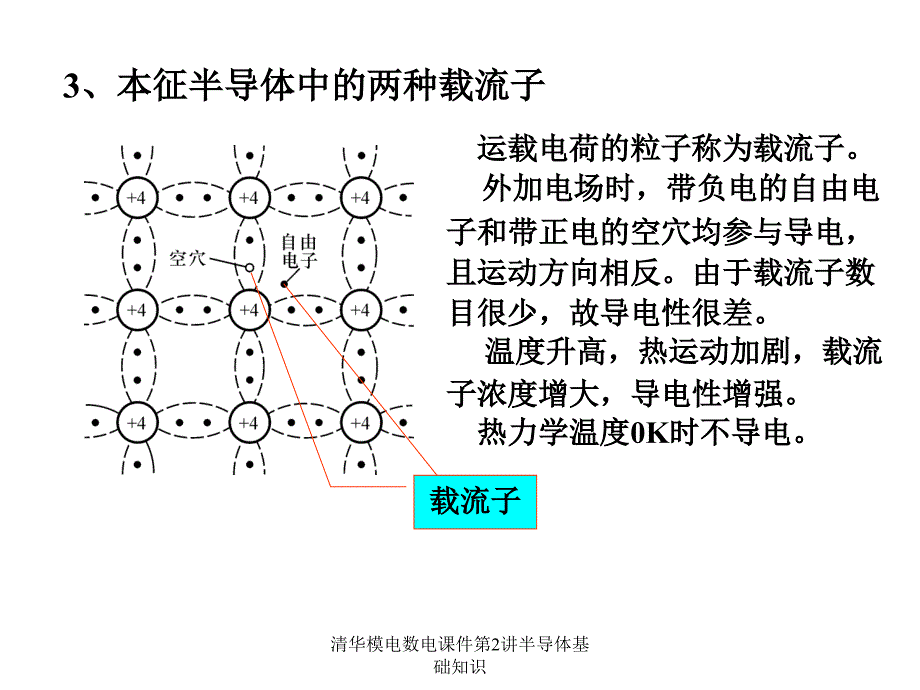 清华模电数电课件第2讲半导体基础知识课件_第4页