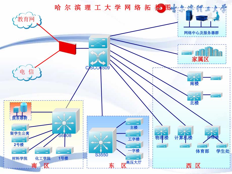 哈尔滨理工大学网络建设与运行现状汇报_第4页