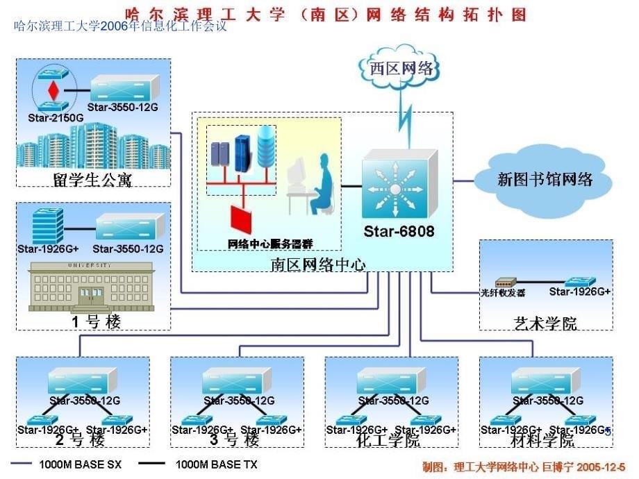 哈尔滨理工大学网络建设与运行现状汇报_第5页