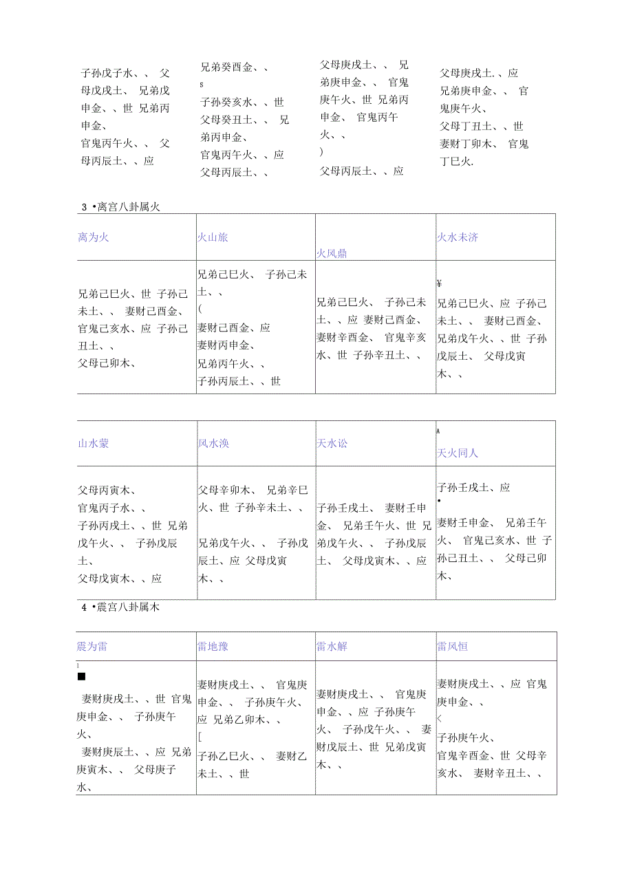 六十四卦爻纳甲速查表_第2页