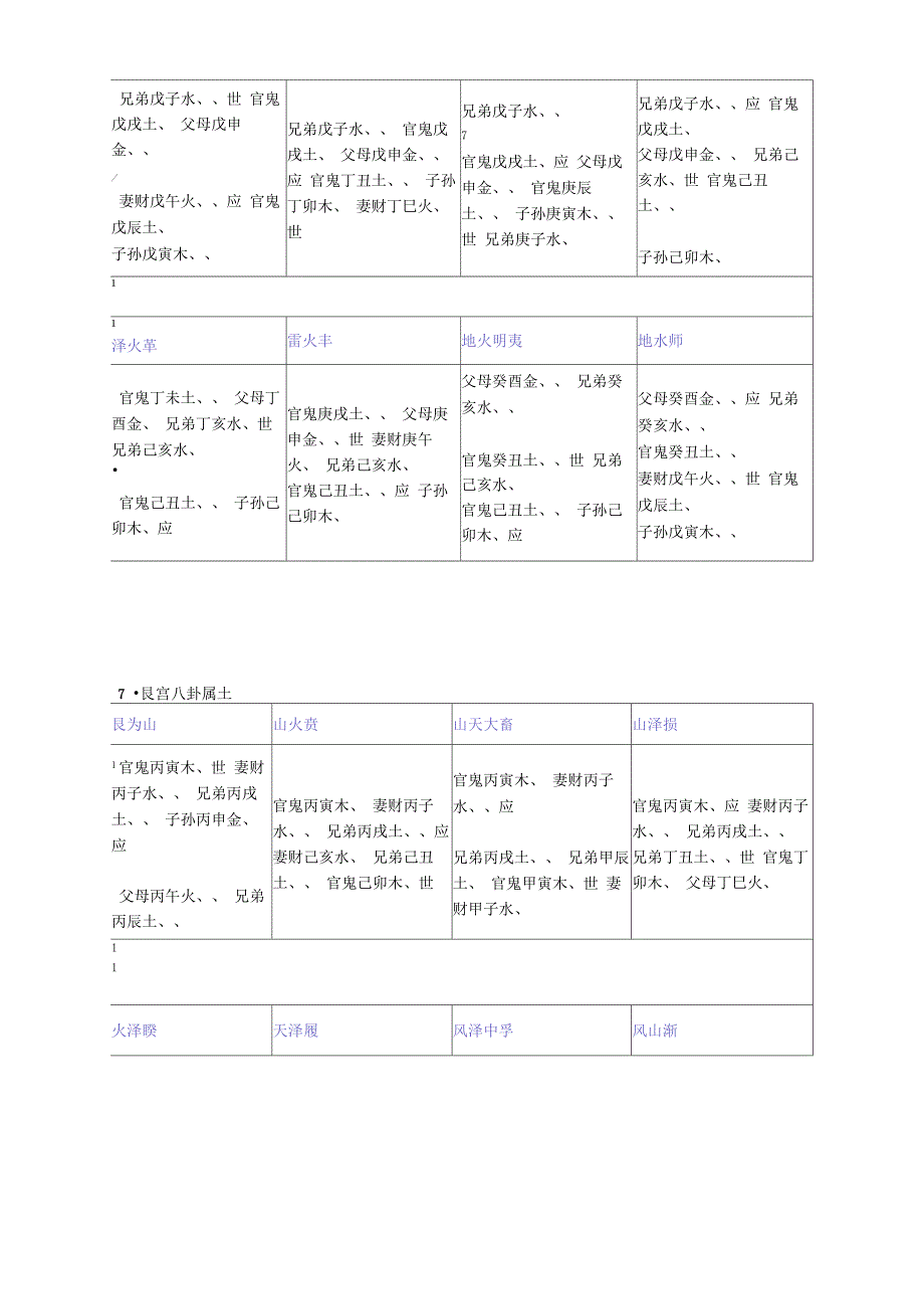 六十四卦爻纳甲速查表_第4页