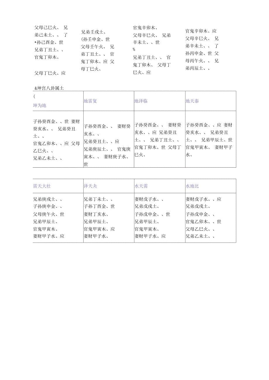 六十四卦爻纳甲速查表_第5页