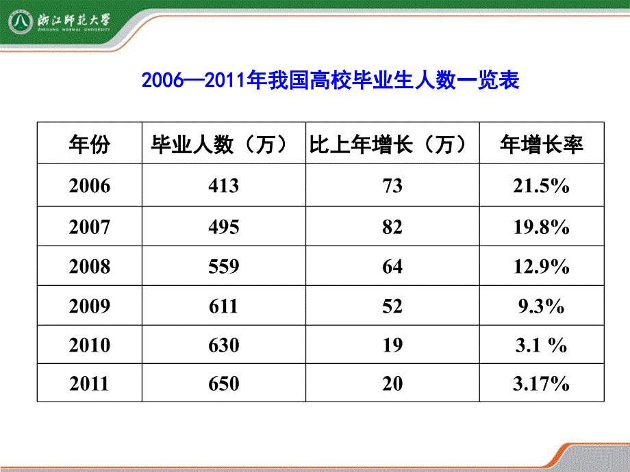 求职攻略职教学院1215_第3页