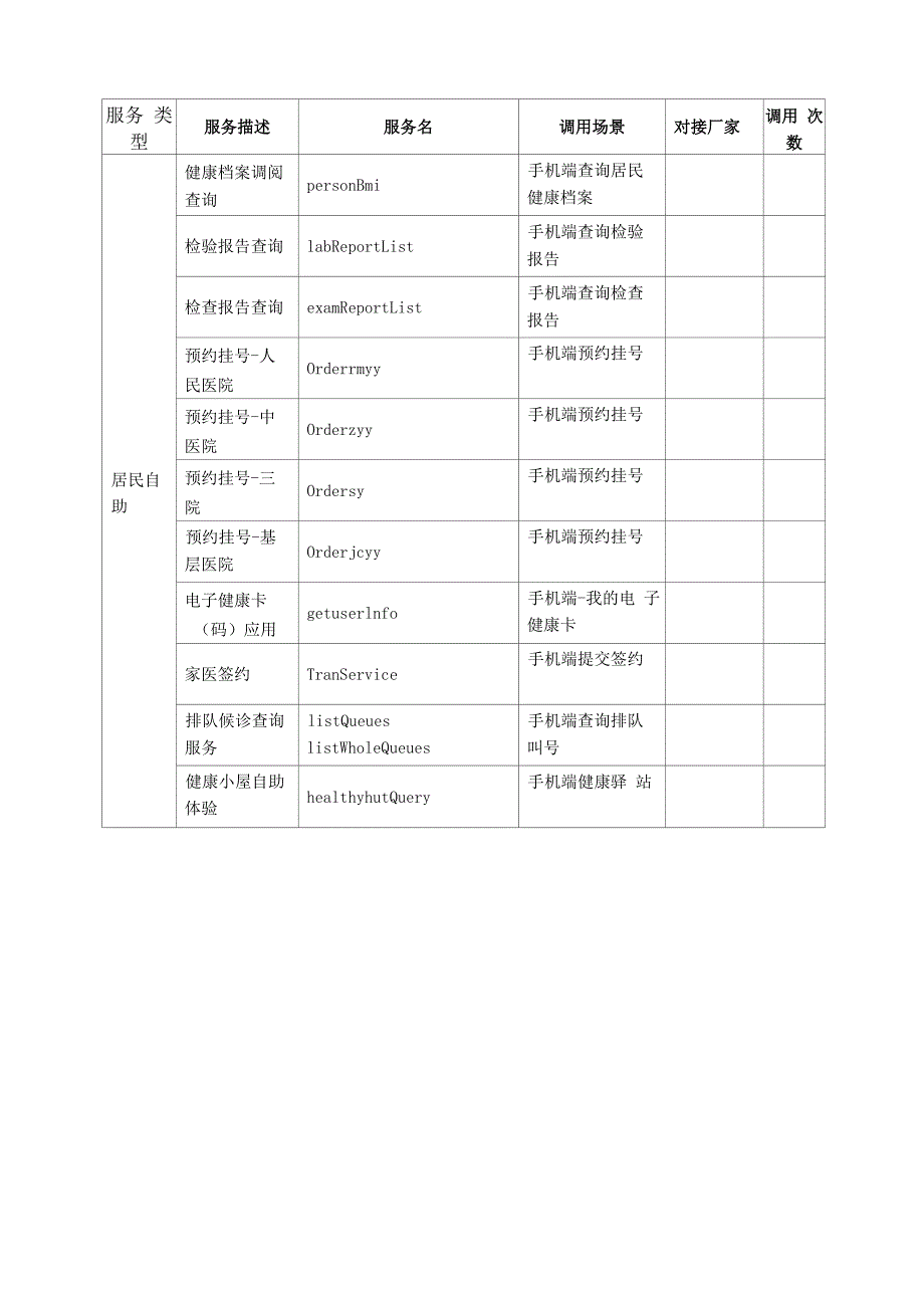 esb服务统计列表(居民端）.docx_第1页